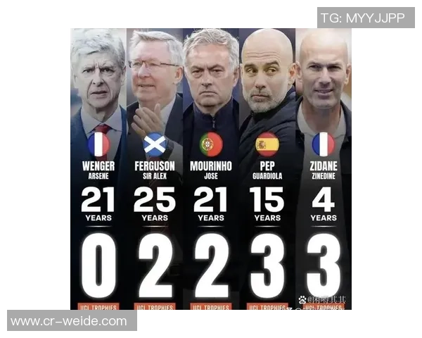 英格兰球队历史性成就欧冠百场仅有弗格森温格瓜帅三人达成